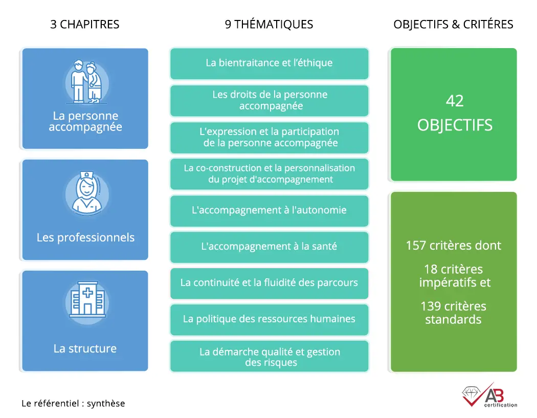 Référentiel de l’évaluation ESSMS